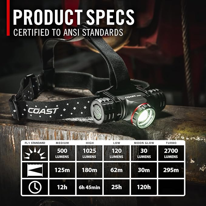 Coast® XPH34R 2075 Lumen USB-C Rechargeable-Dual Power LED Headlamp withPURE Beam® Twist Focus??and