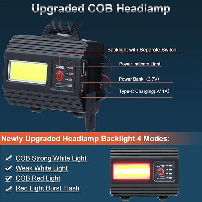 Rechargeable Headlamp 2 Set, LED Head Lamps Battery Powered, Super Bright High Lumen with 3+4 Modes