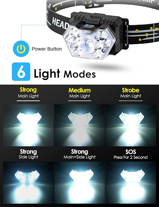 Lsnisni 9 LED Headlamp, 2000 Lumen Super Bright Head Lamp with 6 Modes, IPX5 Waterproof Head Light