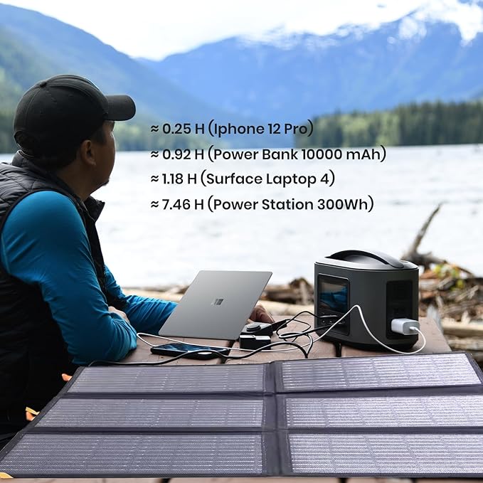 [Upgraded] FlexSolar 60W Portable Solar Panels Chargers QC3.0 USB-A USB-C DC5521 8mm Output
