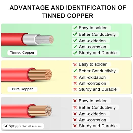 Solar Panel Wire - 200FT Red Tinned Copper Wire, 10AWG (6mm²) PV Wire Solar Extension Cable for