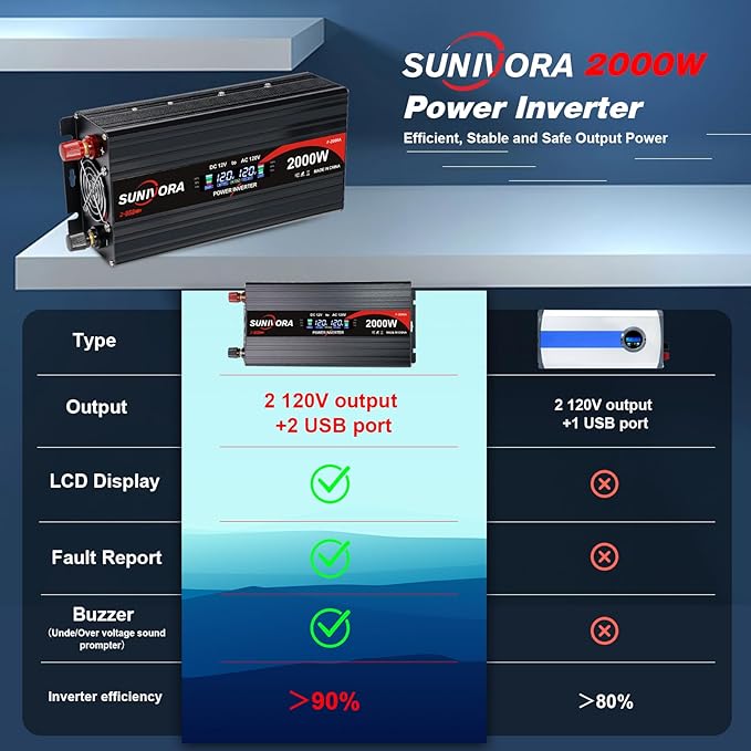 2000 Watt Inverter with LCD Display 12V DC to 110V/120V AC 60HZ Car Power Inverter with 2 AC