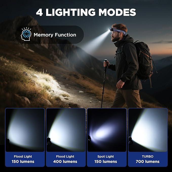 WORKPRO Rechargeable Headlamp, 700LM Super Bright Head Lamp with Motion Sensor, Memory Function