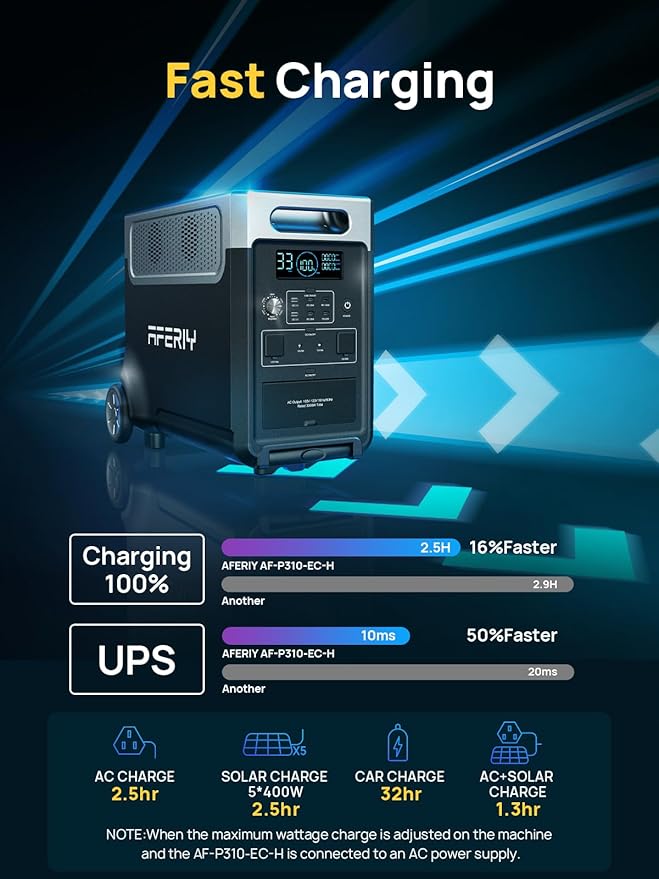 AFERIY 3840Wh Portable Power Station,120V AC Outlets x 5,2.5H Fast Charge,3600W LiFePO4 Battery