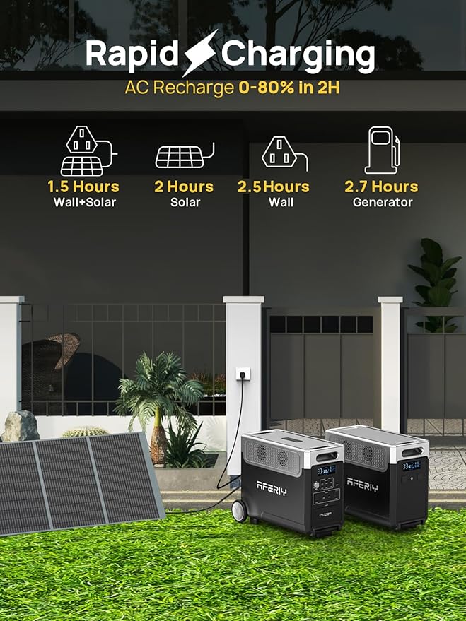 AFERIY 11520Wh Portable Power Station,P310 with 2 Extra Battery,120V 3600W Expandable Capacity