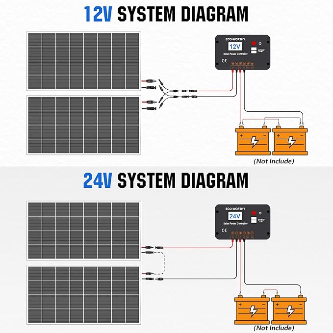 ECO-WORTHY 200 Watts 12 Volt/24 Volt Solar Panel Kit with High Efficiency Monocrystalline Solar