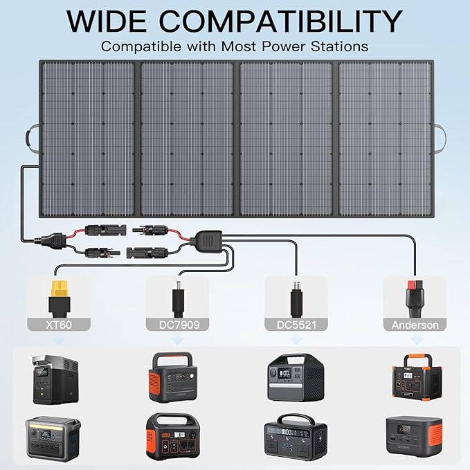 400W Portable Solar Panel, IP67 Waterproof Foldable Solar Charger, High 23.5% Efficiency for