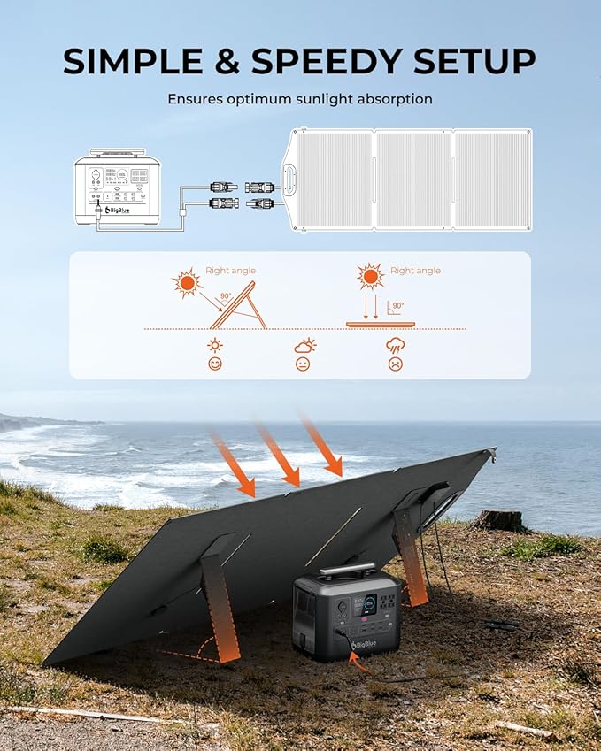 BigBlue SolarPowa 150 Foldable Solar Panel with Kickstands, IP68 Waterproof, 25% High Conversion
