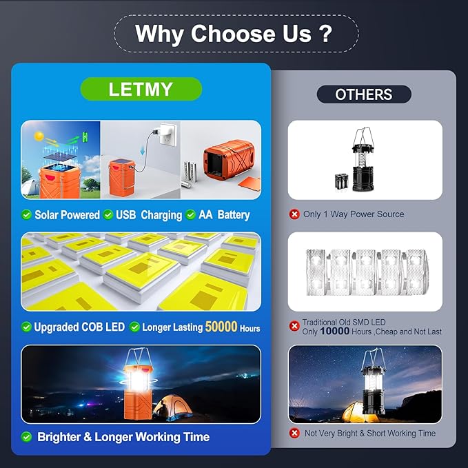 LETMY 4 Pack Camping Lantern, Rechargeable LED Lanterns, Solar Lantern Battery Powered Hurricane