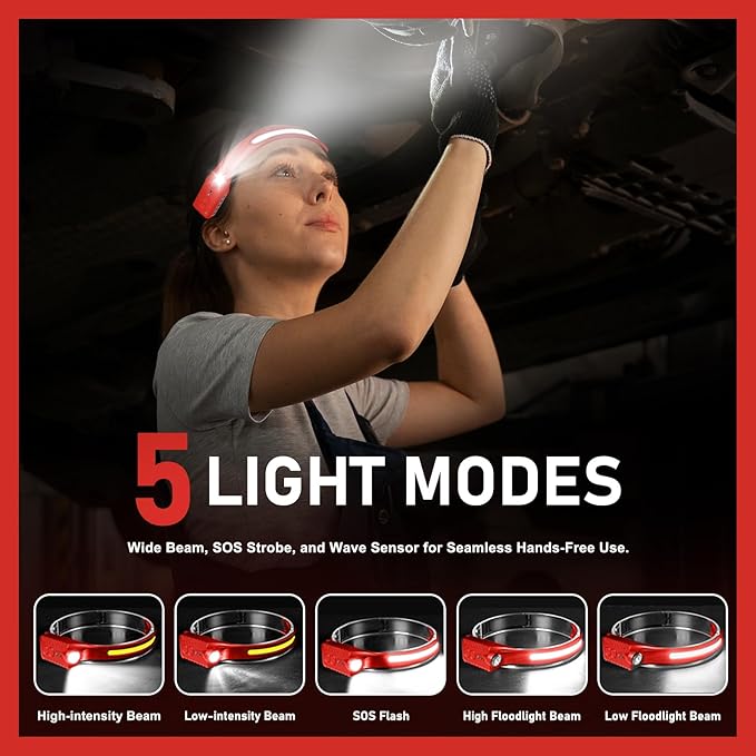 Rechargeable LED Headlamp (Red), 400 Lumens, 230° Wide Beam, USB-C, IPX4, 5 Modes ??Lightweight