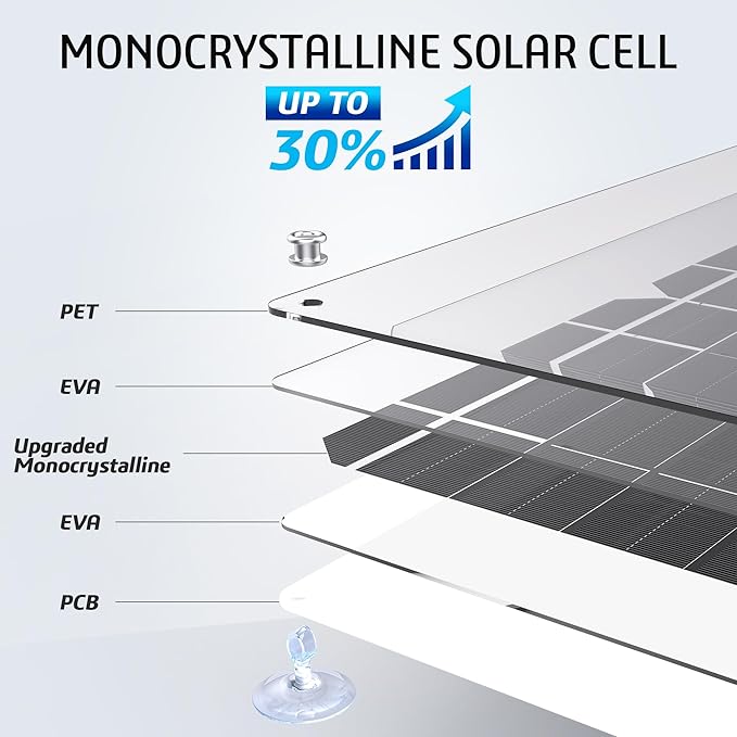 OYMSAE White 20W 12V Solar Panel Battery Charger Portable Waterproof Power Trickle Battery Charger