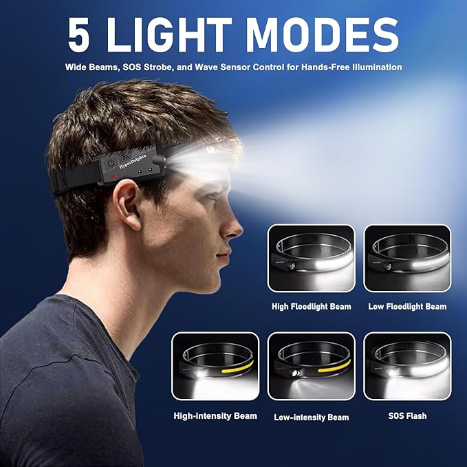Rechargeable LED Headlamp (2-Pack), 350 Lumens, Waterproof, 5 Lighting Modes, Adjustable
