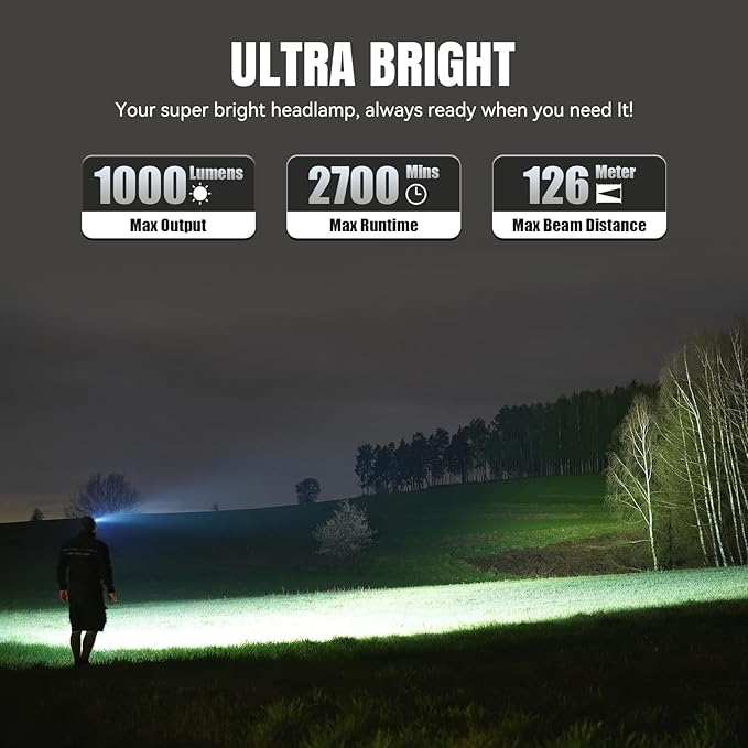 Brinyte HC01 1000 Lumen Rechargeable Headlamp, USB-C/AAA Dual Power, Red Light & 45H Runtime (Low
