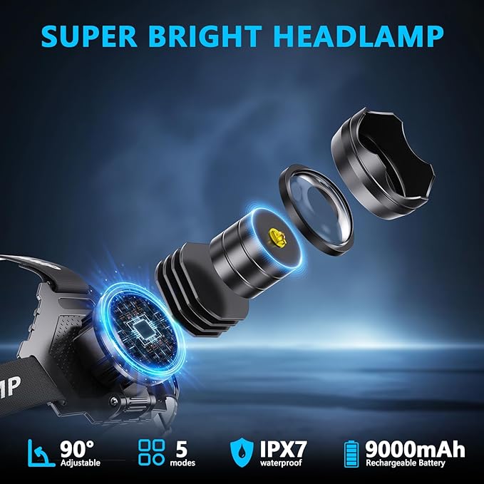 AMAKER LED Rechargeable Headlamp, High Lumens Super Bright with 5 Modes & IPX7 Level Waterproof USB