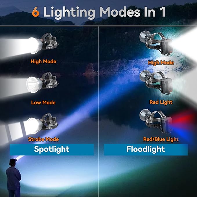 Super Bright LED Rechargeable Headlamp, 6 Adjustable Light Modes Waterproof Headlight, Constant