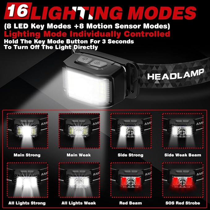 Headlamp Rechargeable,2 Pack 2000 Lumen Super Bright Led Headlamp,16 Modes Motion Sensor Head