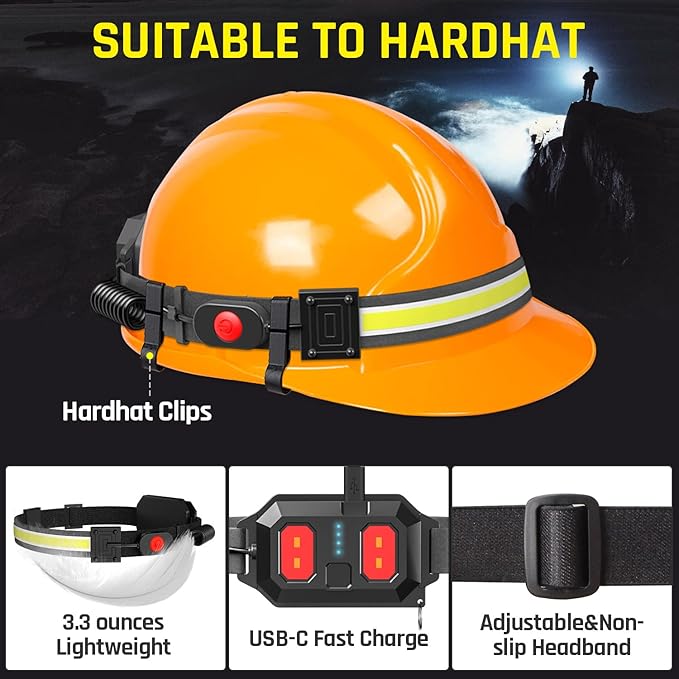 LED Headlamp USB Rechargeable 1000Lumen 230° Wide-Beam LED Headlight with Red Taillight, Super