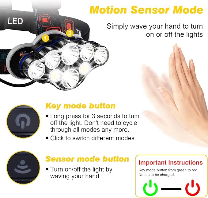Rechargeable Headlamp,18000 Lumen Bright 8 Led Head Lamp, 16 Modes Adjustable Motion Sensor