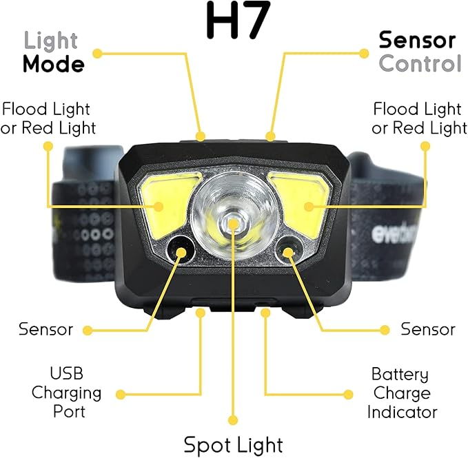 Everbeam H7 Headlamp - Water Resistant LED Rechargeable Battery w/ 28 hr Run Time - 1100 Lumen