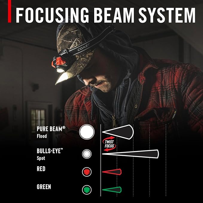 Coast® FL85R 1000 Lumen Tri-Color (White/Red/Green) Focusing Rechargeable LED Headlamp, Built-in