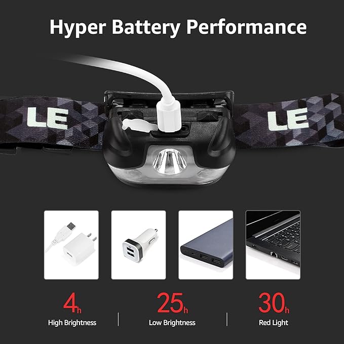 Lepro LED Headlamp Rechargeable 3 Packs - Super Bright Head Lamp with 5 Modes for Camping & Hiking