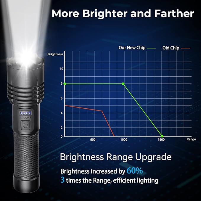 Alicegirl Rechargeable 990000 High Lumens LED Flashlights 2 Pack, Super Bright Flashlight with 3