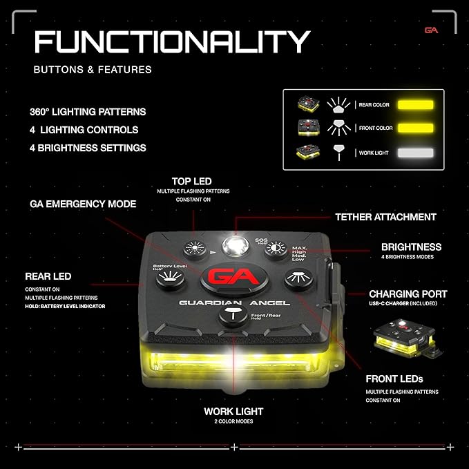 Guardian Angel Micro Series Safety Lights, Beacon Device (Yellow Front & Yellow Rear) |Rechargeable