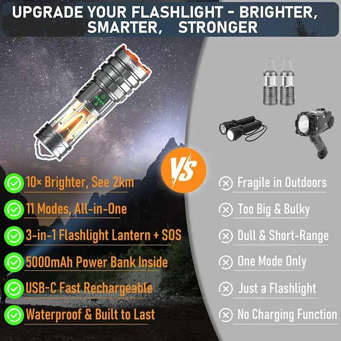 Rechargeable Flashlight 11 Modes Tactical Camping Flashlight with Red-Blue Emergency Lights, 10000