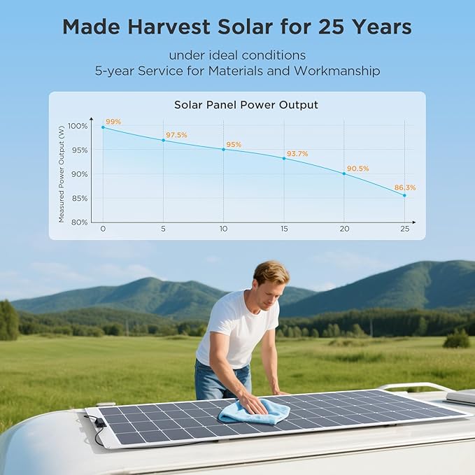 400W Flexible Solar Panel, 2PCS 200 Watt 12V/24V Solar Panel Kit, Callsun 23% High Efficiency 182