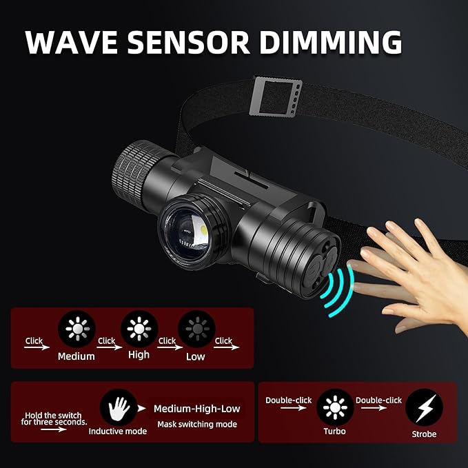 Headlamp Rechargeable, Super Bright Zoomable Headlamps, IPX6 Waterproof, 6 Modes Head lamp LED