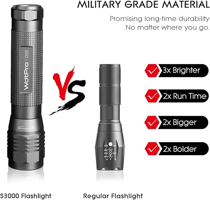 WdtPro High-Powered LED Flashlight S3000, Super Bright Flashlights - High Lumen, IP67 Water