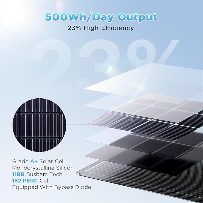 100W Flexible Solar Panel, Ultra Lightweight 100 Watt 12V RV Solar Panel Kit, Callsun IP68