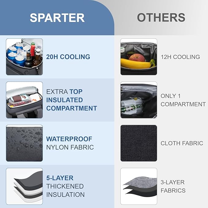 SPARTER Backpack Cooler Insulated Leak Proof 33/49 Cans, 2 Insulated Compartments Thermal Bag