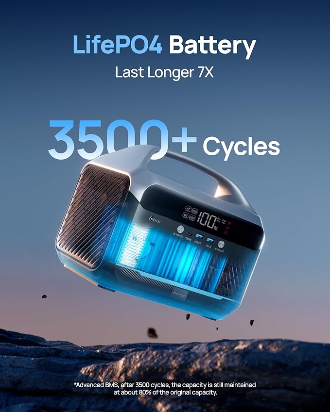 Portable Power Station 90,000mAh, 288Wh LiFePO4 Battery Backup w/ 2× 350W (600W Surge) 110V Pure