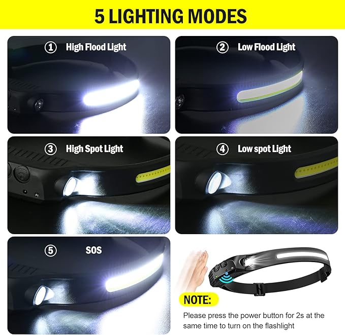 AURUZA 2PCS Headlamp Flashlight, Rechargeable LED Headlamps 2 COB 230°Wide Beam Headlight with