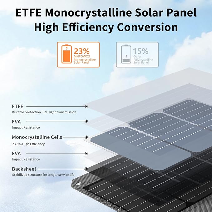 80W Foldable Solar Panel, Portable Solar Charger with 4 Ports (DC/USB-C/2xUSB-A) & 7-in-1