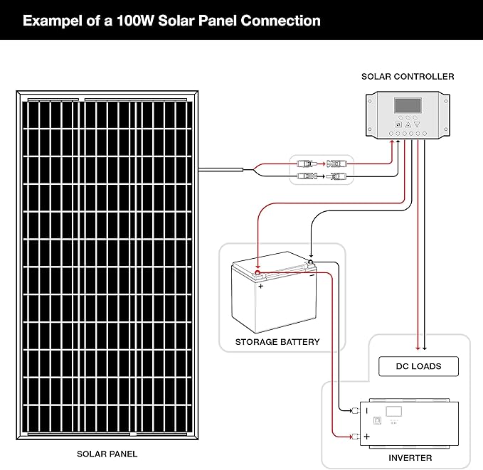 6-Pack ExpertPower 100 Watt 12 Volt Monocrystalline Solar Panel, Compact Design 35.43 X 22.83 X