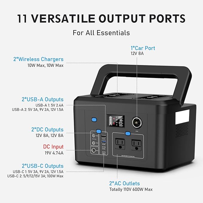 Portable Power Station 600W, Powkey 296Wh Battery Backup with 2 Pure Sine Wave AC Outlets, USB-C