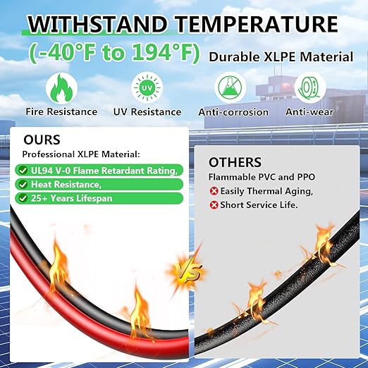 Solar to XT60i Extension Cable 12AWG 30FT XT60i Female to Male Connector for RV Foldable Solar