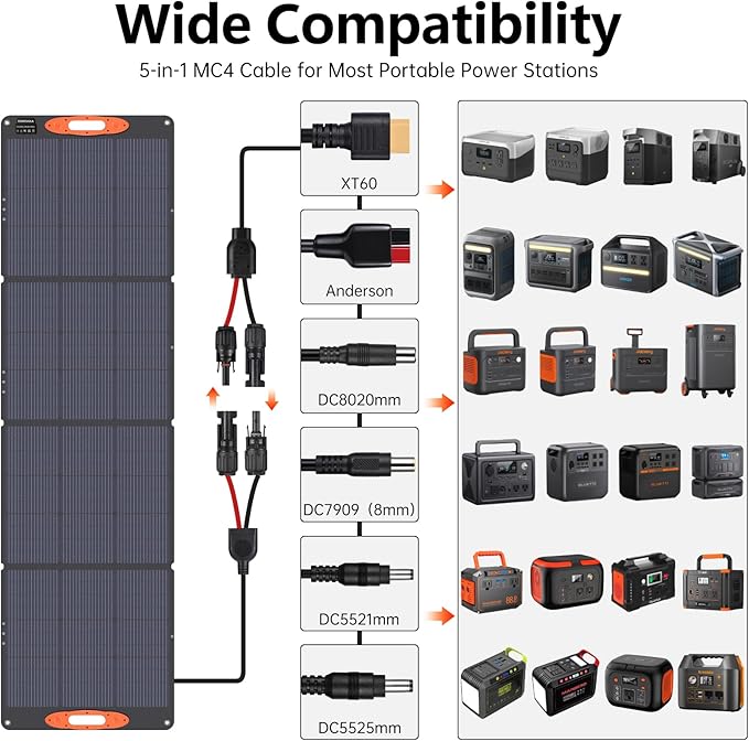 N-Type 16BB 220W Portable Solar Panel for EF/Jackery/Bluetti/Anker Power Station, IP68 Waterproof