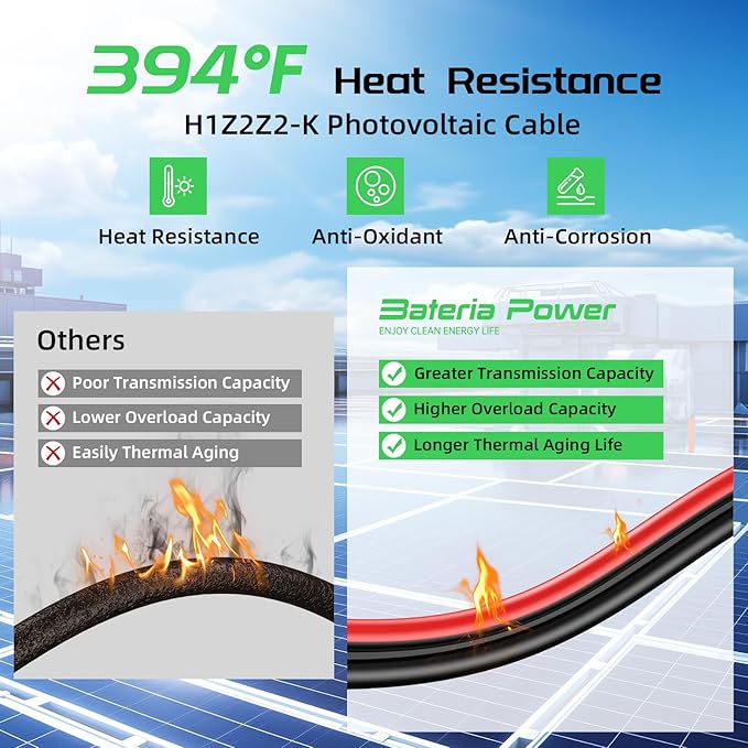 Bateria Power 10 Feet 10AWG Solar Panel Extension Cable, 6mm² Twin Wire Conductor Parallel Solar