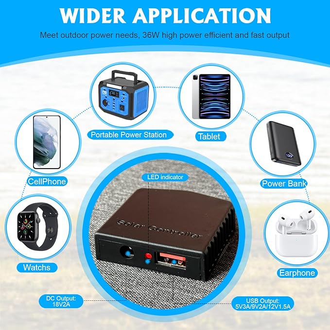 36W Portable Solar Panel with USB-A QC3.0 18W Charging for Phone,Ipad,Power Bank,Camping,IPX4