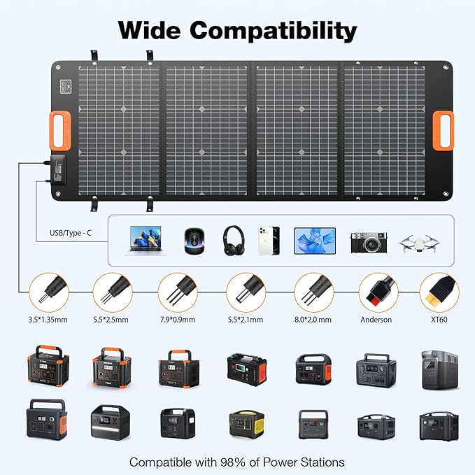 GRECELL 120W Portable Solar Panel for Power Station, 24% High Efficiency Bifacial Panel 21.6V