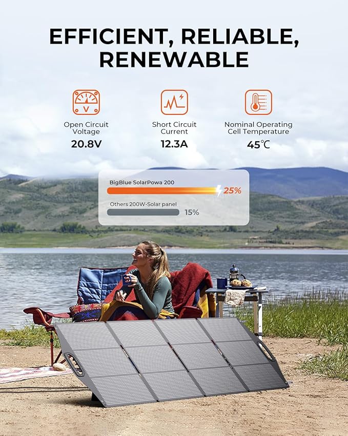 200W Solar Panel, BigBlue SolarPowa 200 Solar Panel Charger with Kickstand for Camping, IP68