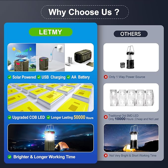 LETMY 4 Pack Camping Lantern, Rechargeable LED Lanterns, Solar Lantern Battery Powered Hurricane
