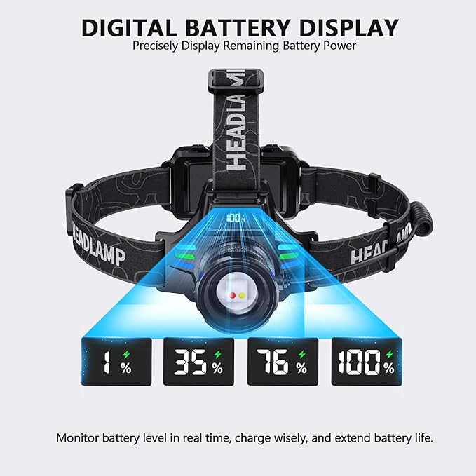 High Lumens Headlamp Rechargeable 1080 with White/Red/UV/Black Light Headlight,Super Bright LED
