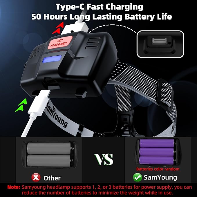 High Lumens Headlamp Induction Function, 7 Modes 50h Long Lasting Battery Life Head Lamp, IP67