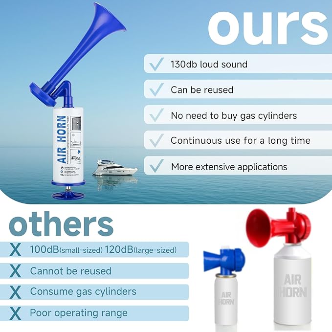Air Horn for Safety, Loud HandHeld Air Horn for Boats Events Camping Reusable, Sports Pump Horn