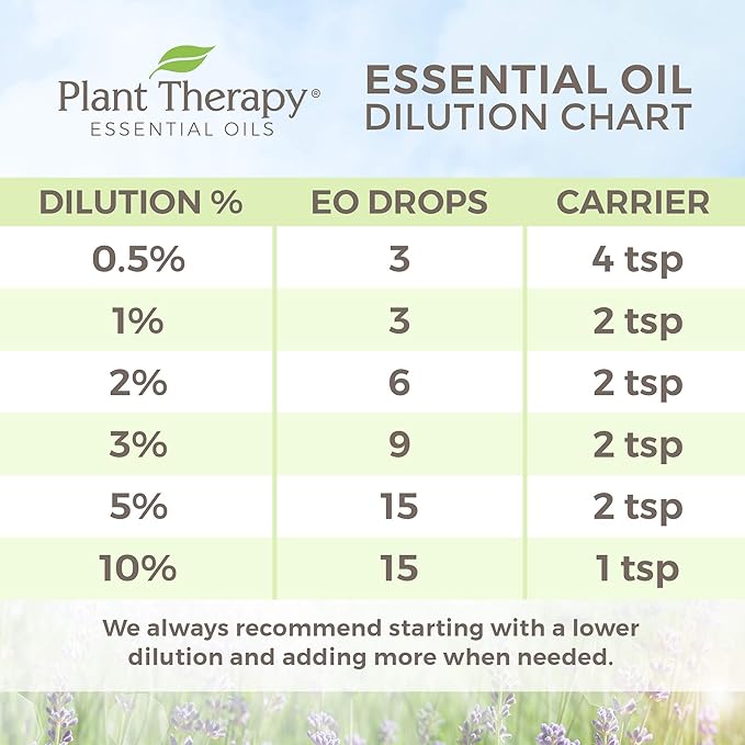 Plant Therapy USDA Certified Organic Basil Linalool Essential Oil 10 mL (1/3 oz) 100% Pure