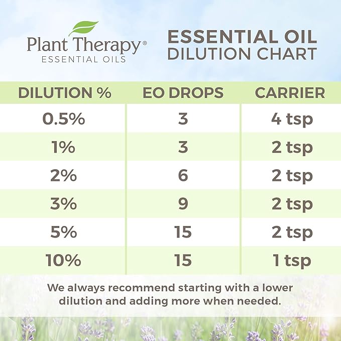 Plant Therapy Organic Immune Aid Essential Oil Blend 10 mL (1/3 oz) 100% Pure, Undiluted